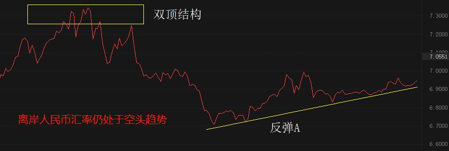 ATFX: China4monthCPI微增0.1%，离岸人民币汇率逼近年内高点331 / author:atfx2019 / PostsID:1720965