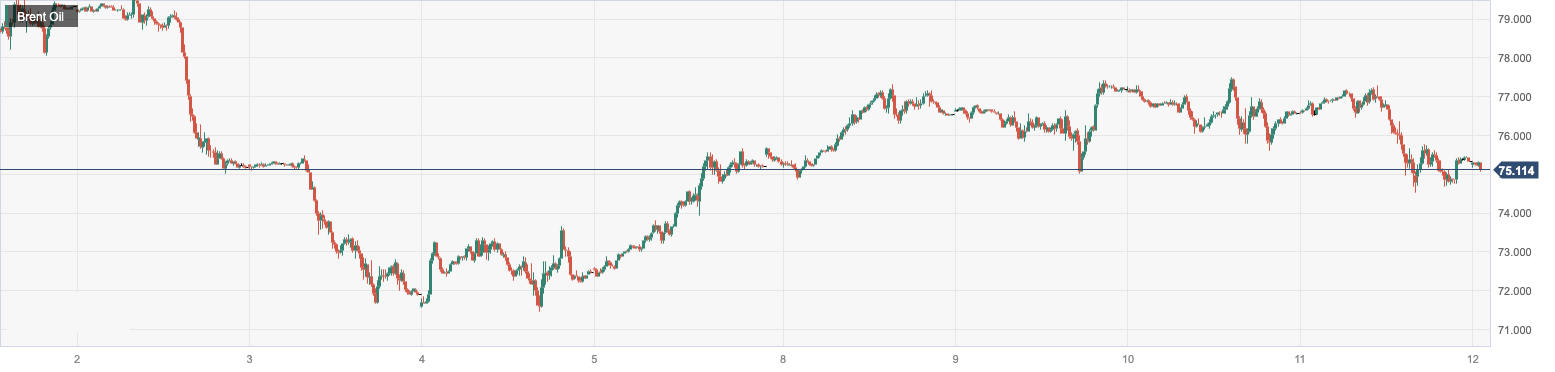 CPT Markets: The US debt ceiling impasse has depressed the rise of oil prices! Pay attention to beauty in the day...123 / author:CPT / PostsID:1720994