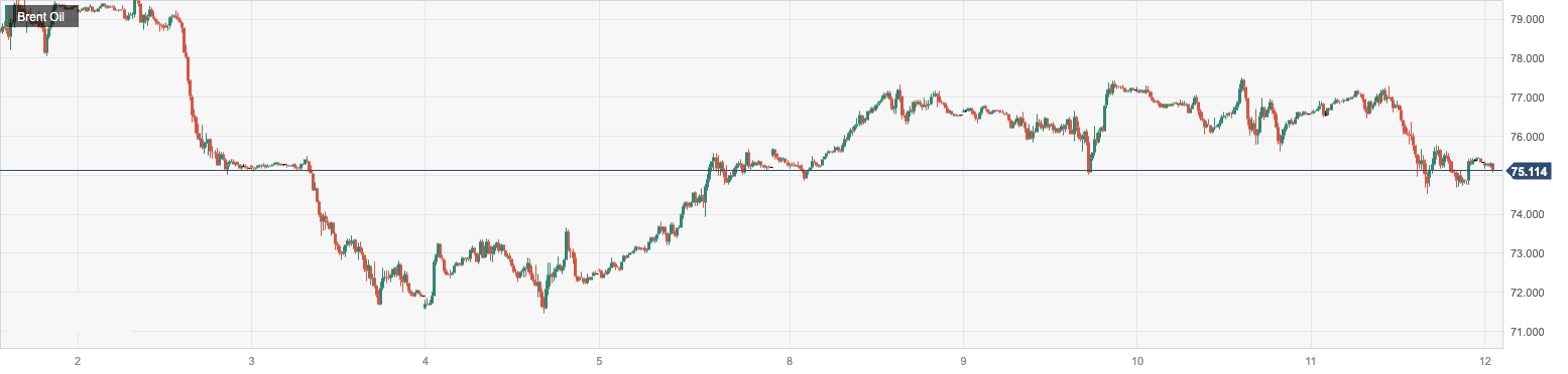 CPT Markets: The US debt ceiling impasse has depressed the rise of oil prices! Pay attention to beauty in the day...549 / author:CPT / PostsID:1720994