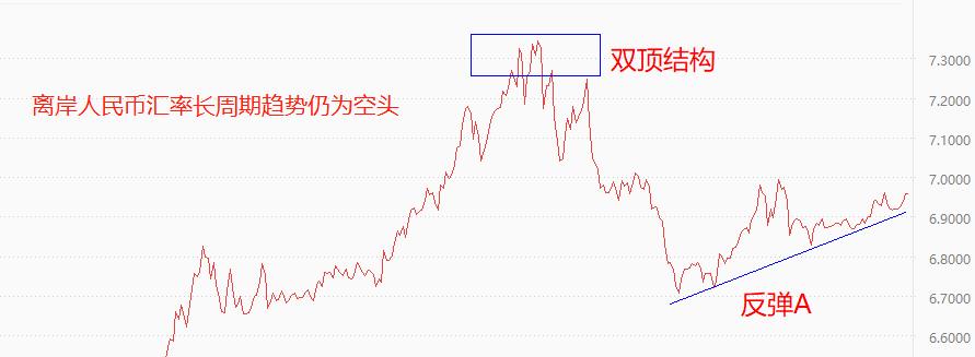 ATFX：人民银行发布4月金融统计报告，M2Growth rate12.4%693 / author:atfx2019 / PostsID:1721008