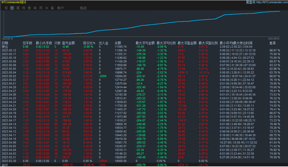 Bomber-EA】Profits are considerable, and every shot is worth it!475 / author:Remit all to me / PostsID:1720351