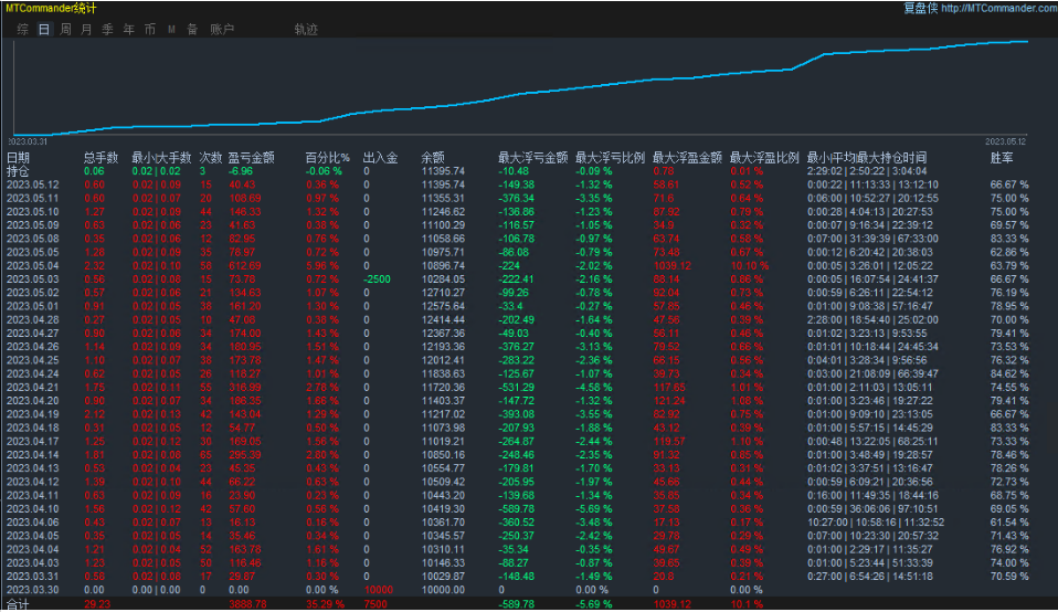 Bomber-EA】Profits are considerable, and every shot is worth it!302 / author:Remit all to me / PostsID:1720351