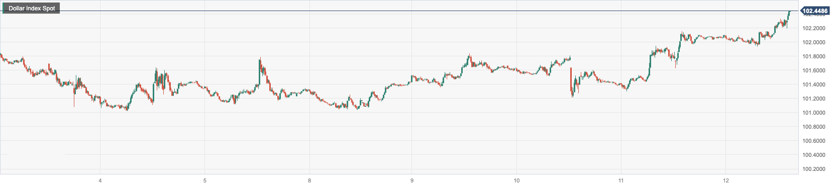 CPT Markets: USA4月通胀为两年来首次放缓！英国央行连续...822 / author:CPT / PostsID:1721044