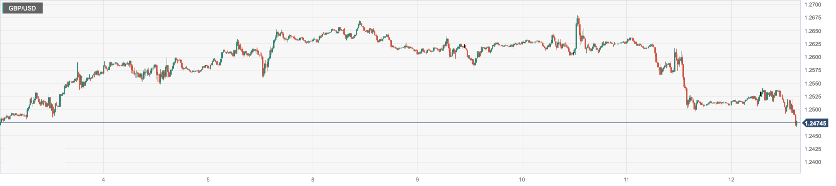 CPT Markets: USA4月通胀为两年来首次放缓！英国央行连续...975 / author:CPT / PostsID:1721044