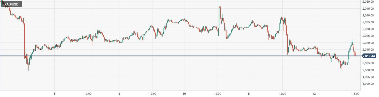 CPT Markets：美元指数稳健回升限制金价涨势！本周关注美联...89 / author:CPT / PostsID:1721045