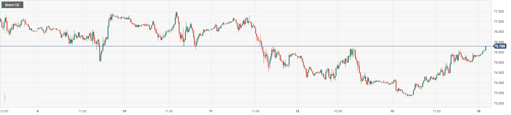 CPT MarketsThe United States announced a plan to repurchase crude oil to boost oil prices! Focus on the United States within the day...471 / author:CPT / PostsID:1721074