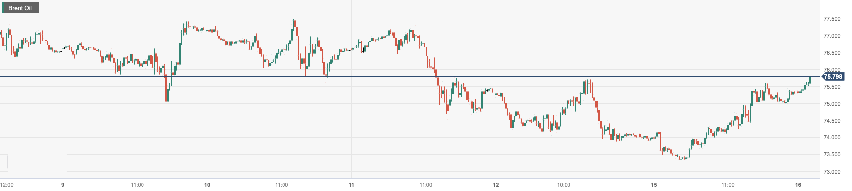 CPT MarketsThe United States announced a plan to repurchase crude oil to boost oil prices! Focus on the United States within the day...726 / author:CPT / PostsID:1721074