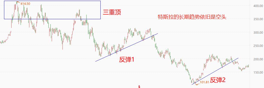 ATFX：特斯拉召回110万辆汽车，约为四年来在华销量综合960 / author:atfx2019 / PostsID:1721082