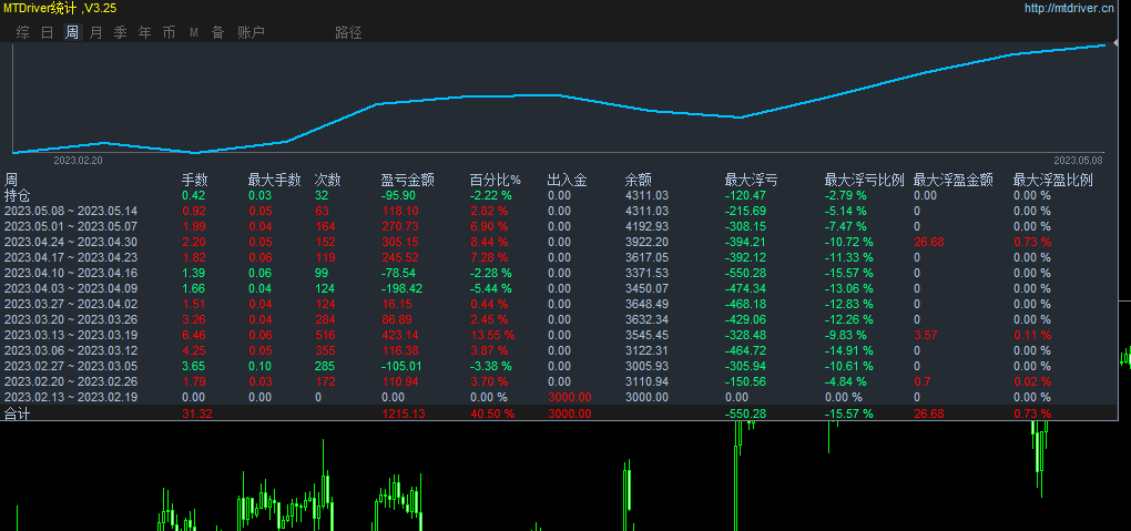 [Multi-index co-earthquake-EA】Make profits by swiping orders823 / author:Remit all to me / PostsID:1716632