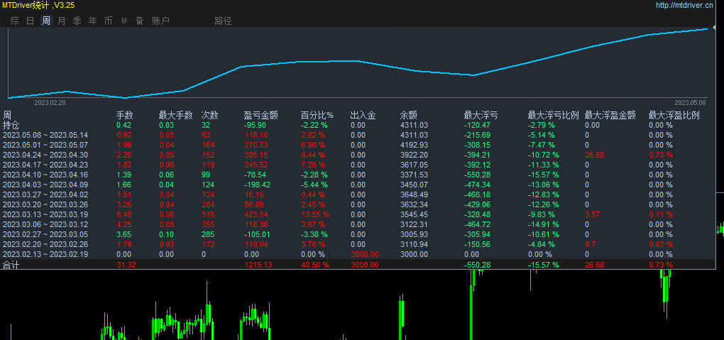 Money pile-EA】Profit in one and a half months80%The strategy of coexisting single volume profits253 / author:Remit all to me / PostsID:1610174