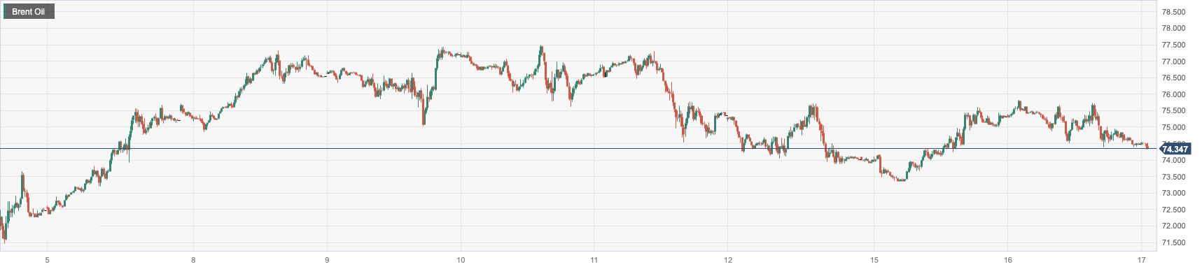 CPT Markets：APIUnexpected surge in oil storage in the oil depot has suppressed oil prices! Follow the United States within the day4month...759 / author:CPT / PostsID:1721096