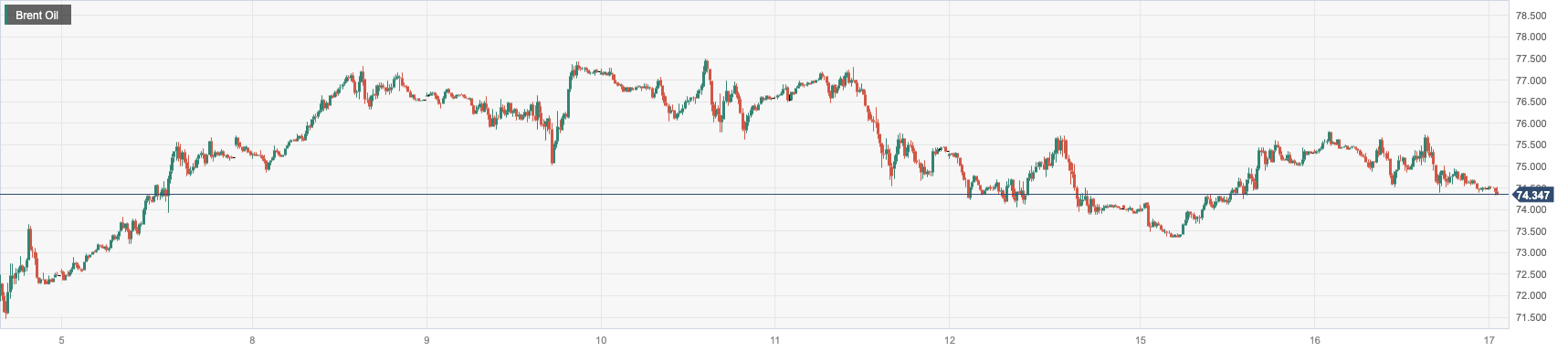 CPT Markets：APIUnexpected surge in oil storage in the oil depot has suppressed oil prices! Follow the United States within the day4month...493 / author:CPT / PostsID:1721096