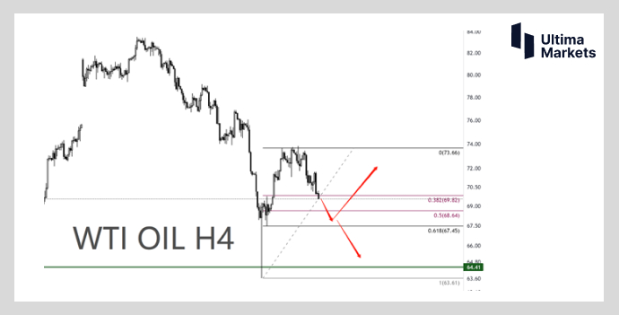 Ultima Markets: [Market hotspot] Crude oil highlights are not present  Long term weakness is a foregone conclusion655 / author:Ultima_Markets / PostsID:1721101