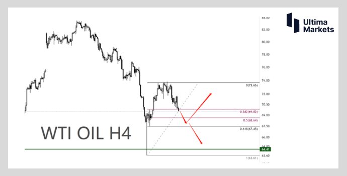Ultima Markets: [Market hotspot] Crude oil highlights are not present  Long term weakness is a foregone conclusion264 / author:Ultima_Markets / PostsID:1721101