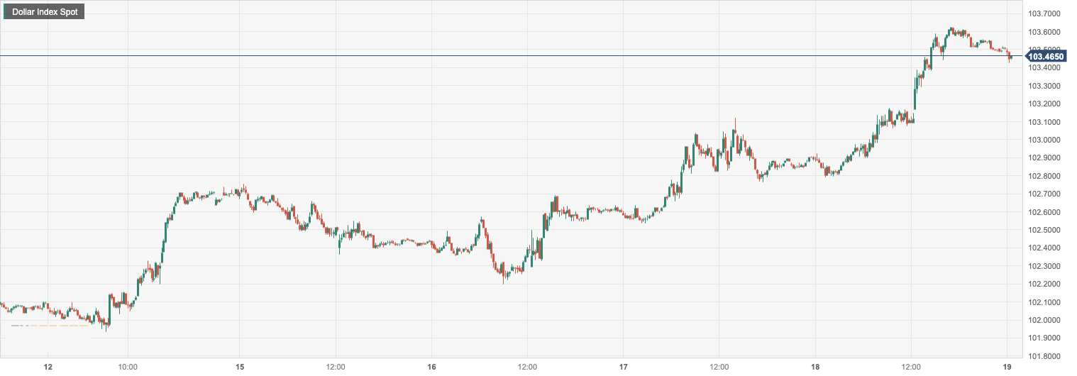 CPT Markets：美国经济数据稳健推动美联储鹰派押住！债务上...682 / author:CPT / PostsID:1721140