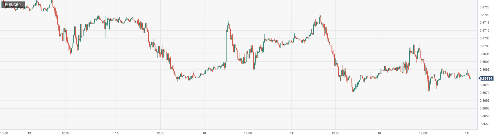 CPT Markets：美国经济数据稳健推动美联储鹰派押住！债务上...948 / author:CPT / PostsID:1721140