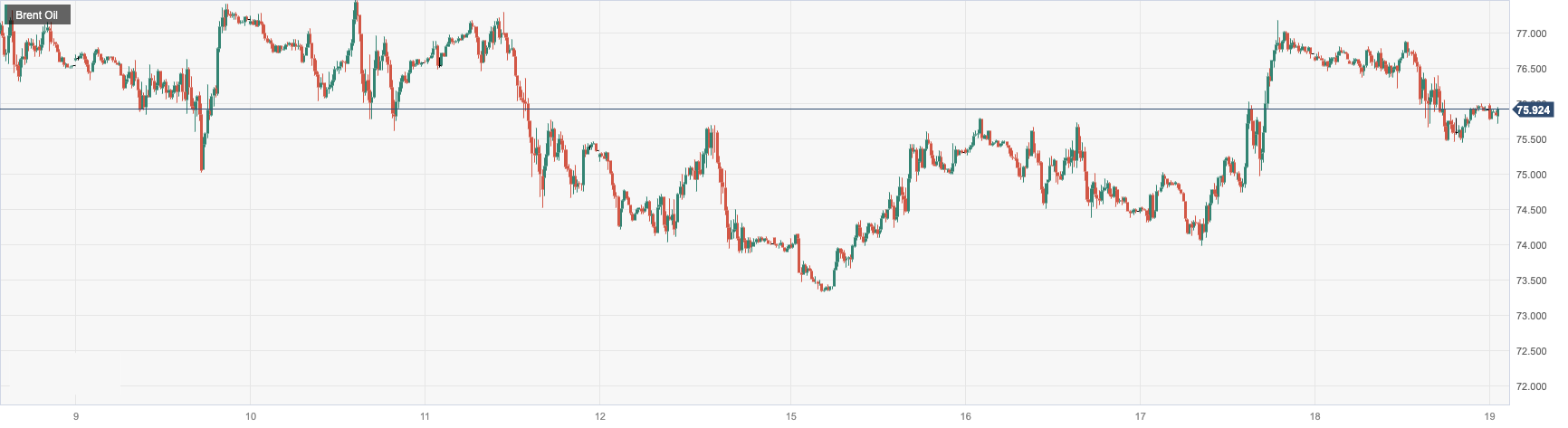 CPT MarketsSaudi Arabia3The jump in monthly crude oil exports is dragging down oil prices! Pay attention to beauty in the day...757 / author:CPT / PostsID:1721141
