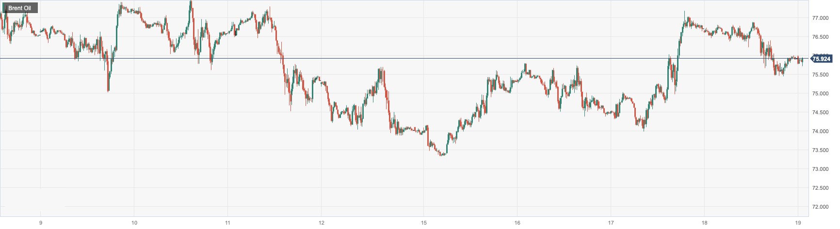 CPT MarketsSaudi Arabia3The jump in monthly crude oil exports is dragging down oil prices! Pay attention to beauty in the day...593 / author:CPT / PostsID:1721141