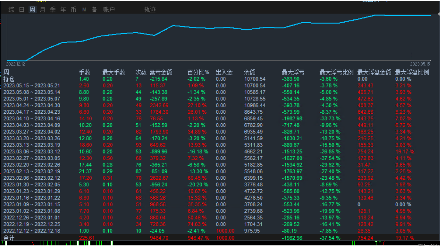 10000Starting with US dollars,7Months have doubled【SuperMartin-EA】590 / author:Remit all to me / PostsID:1720290