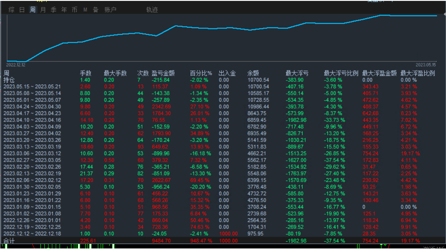 10000Starting with US dollars,7Months have doubled【SuperMartin-EA】18 / author:Remit all to me / PostsID:1720290