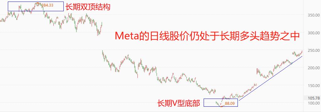 ATFX：Meta又要裁员，扎克伯格押注元宇宙错了吗？649 / author:atfx2019 / PostsID:1721148
