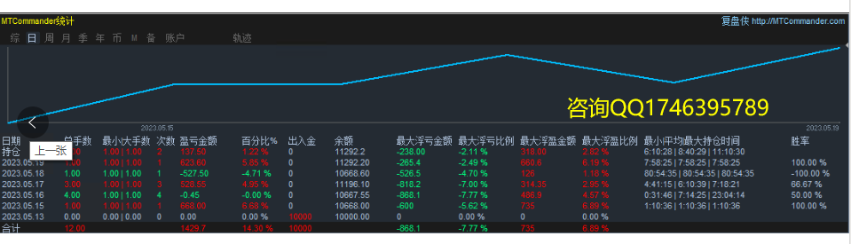 【2022The strongest trend-EA】Monthly income1000%+, maximum floating loss23%, daily average brush...424 / author:Remit all to me / PostsID:1715500