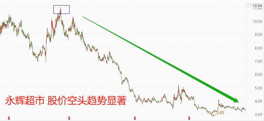 ATFX：沃尔玛发布一季度报告，营收微增净利润大降807 / author:atfx2019 / PostsID:1721181