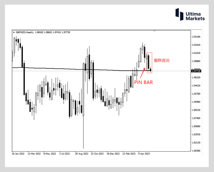 Ultima Markets：【行情分析】英镑兑纽元767 / author:Ultima_Markets / PostsID:1721216