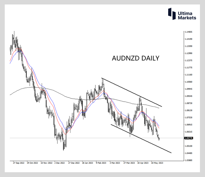 Ultima Markets: [Market Hot Spots] New Zealand's Unfavorable New Year 5The month may be even more exciting...293 / author:Ultima_Markets / PostsID:1721217
