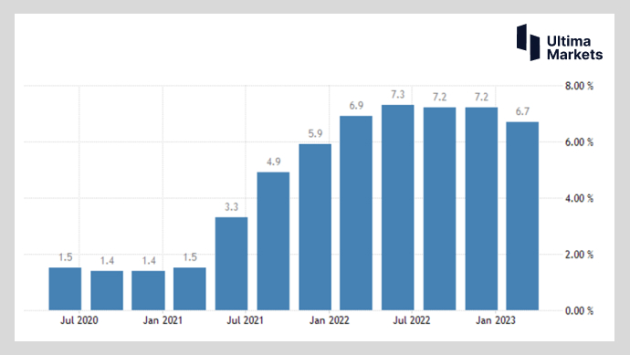 Ultima Markets: [Market Hot Spots] New Zealand's Unfavorable New Year 5The month may be even more exciting...432 / author:Ultima_Markets / PostsID:1721217
