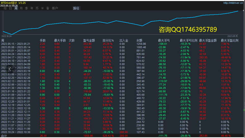[Multi-index co-earthquake-EA】Make profits by swiping orders186 / author:Remit all to me / PostsID:1716632