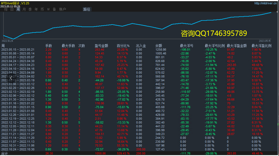 [Three orders of trend-EA】The parameter can be set to one order at a time, and three orders can be added802 / author:Remit all to me / PostsID:1714675