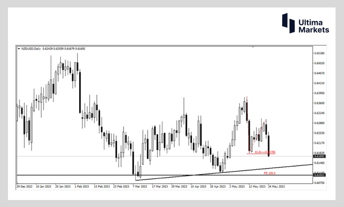 Ultima Markets: 【 Market Analysis 】 纽联储摊牌了 后续不加息了 Newtonian...293 / author:Ultima_Markets / PostsID:1721234
