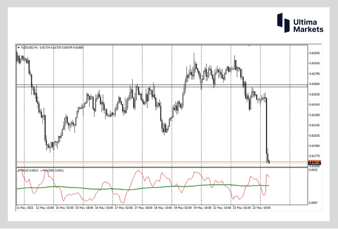 Ultima Markets: 【 Market Analysis 】 纽联储摊牌了 后续不加息了 Newtonian...151 / author:Ultima_Markets / PostsID:1721234