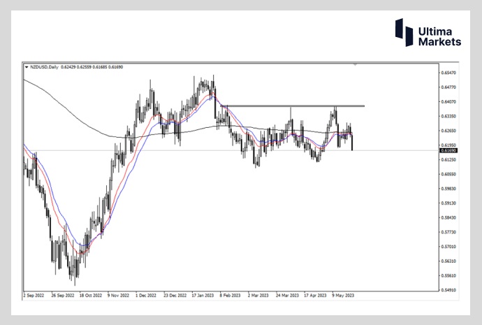 Ultima Markets: 【 Market Analysis 】 纽联储摊牌了 后续不加息了 Newtonian...604 / author:Ultima_Markets / PostsID:1721234