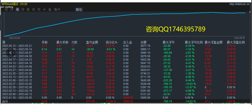 Limit reversal-EA Annual profit turnover4Times, monthly income38%Left and right, stable strategy with small floating losses879 / author:Remit all to me / PostsID:1610014