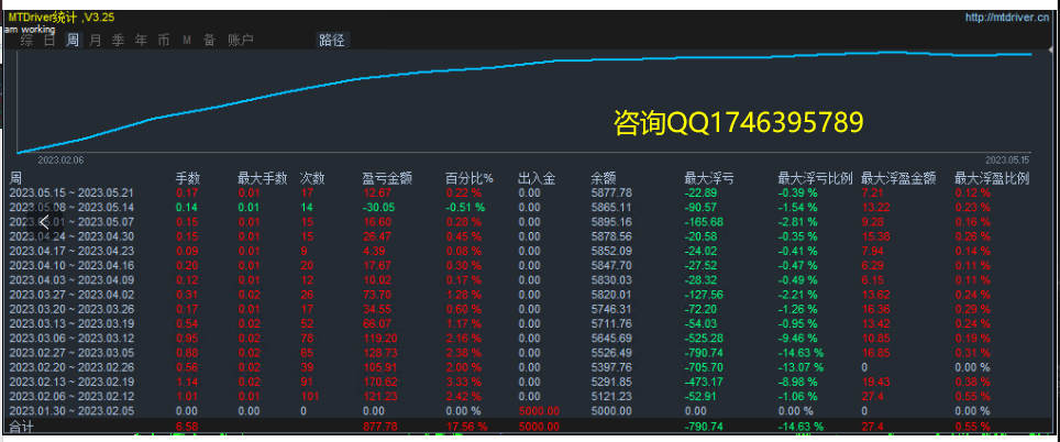 Money pile-EA】Profit in one and a half months80%The strategy of coexisting single volume profits530 / author:Remit all to me / PostsID:1610174