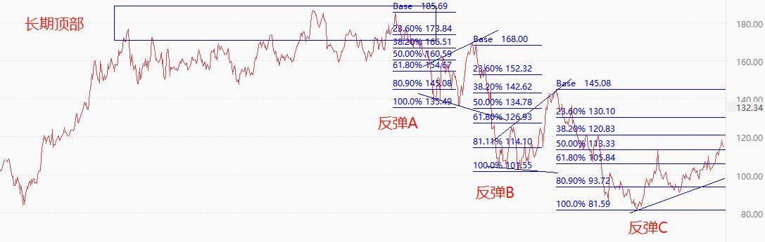 ATFX：亚马逊不再提供应用商店服务，为何被解读为推出中...564 / author:atfx2019 / PostsID:1721238