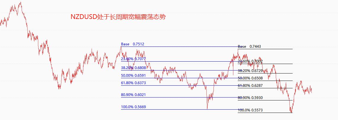 ATFX：新西兰联储利率决议，宣布加息25Base point,NZDUSD短线大跌922 / author:atfx2019 / PostsID:1721239