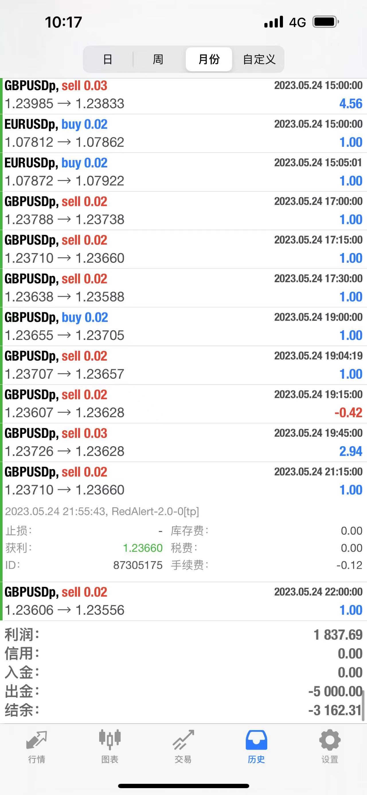 上海银之梦软件科技有限公司502 / author:Red Alert Intelligence / PostsID:1721250