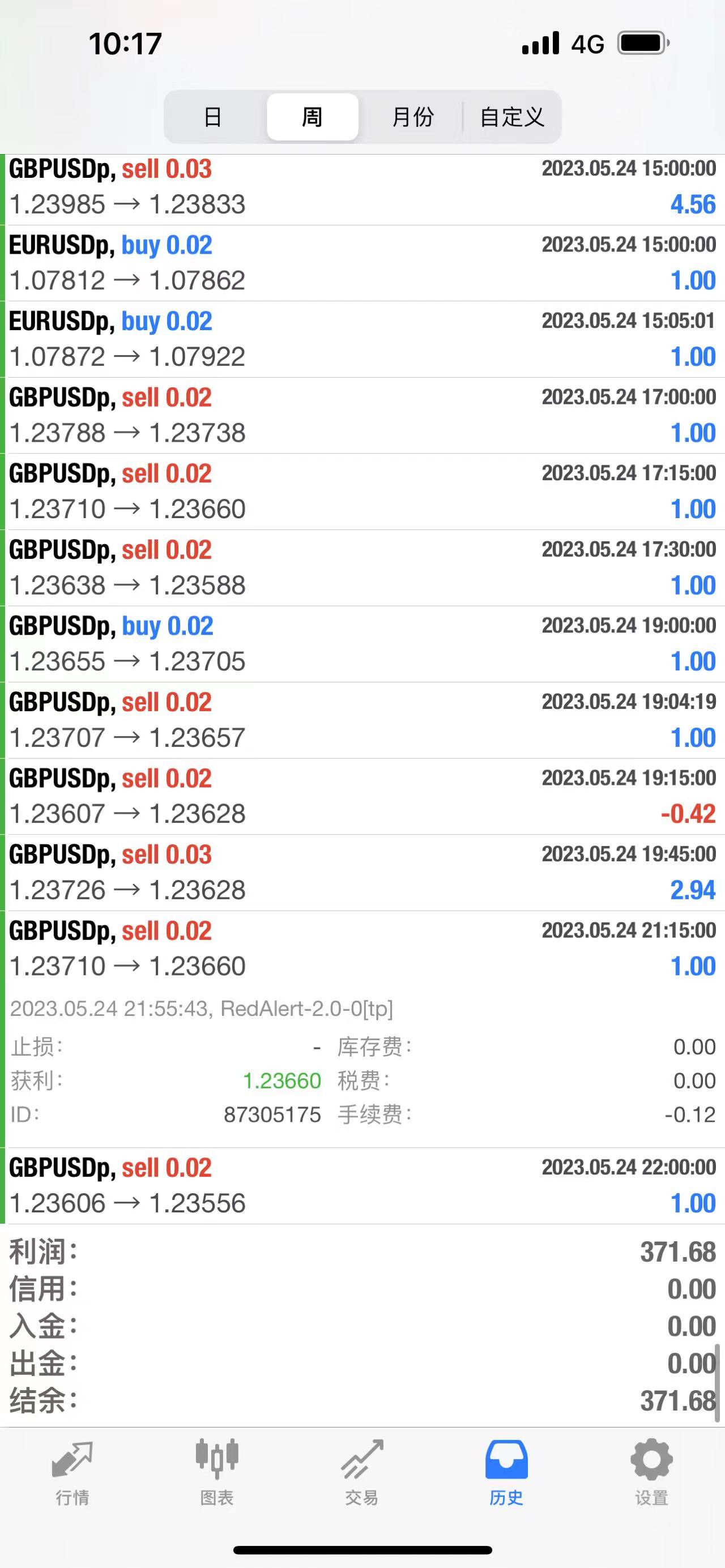 上海银之梦软件科技有限公司954 / author:Red Alert Intelligence / PostsID:1721250