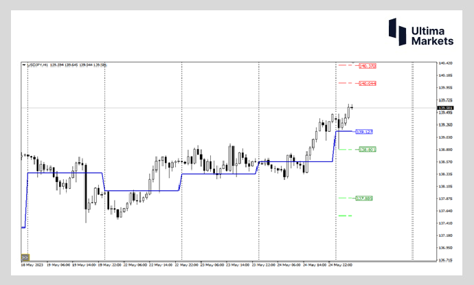 Ultima Markets：【行情分析】美日利差扩大  日元空头交易机...377 / author:Ultima_Markets / PostsID:1721255