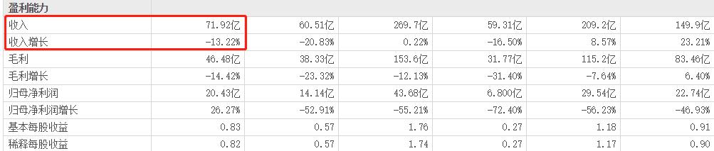 ATFX：英伟达发布一季报，营收下降净利大增499 / author:atfx2019 / PostsID:1721261
