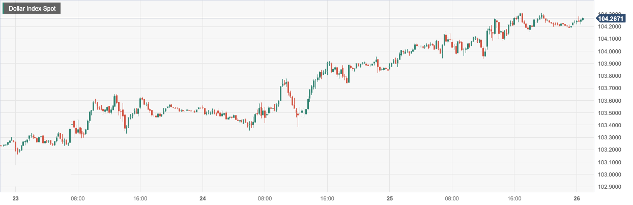 CPT Markets: USAGDP数据强劲助推美元触及两个月新高！德国...882 / author:CPT / PostsID:1721269