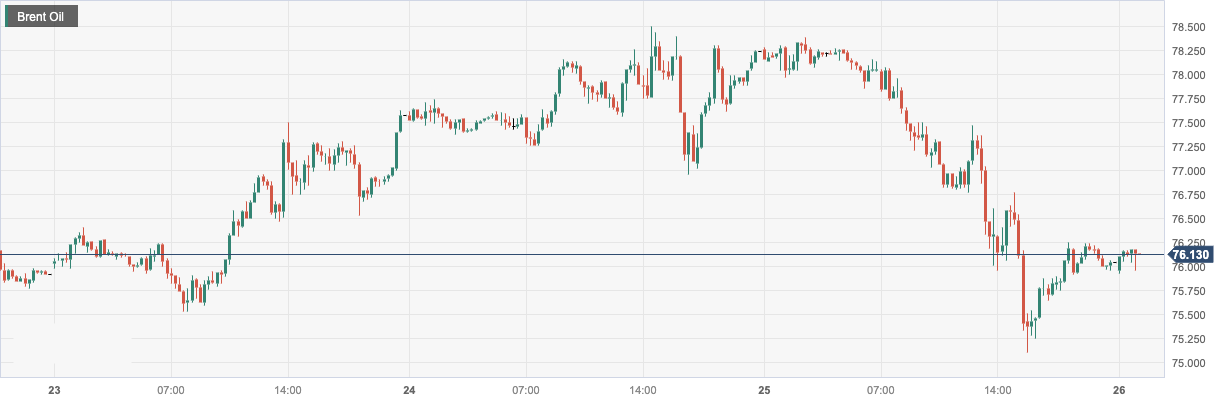 CPT Markets: Russian dilutionOPEC+The prospect of further production cuts will suppress oil prices! Within the day...513 / author:CPT / PostsID:1721271
