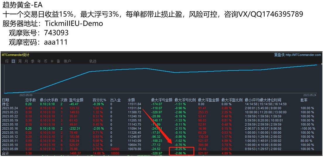 Double monthly [short-term trend one order at a time-EA】Real offer simulation account synchronization766 / author:Remit all to me / PostsID:1609554