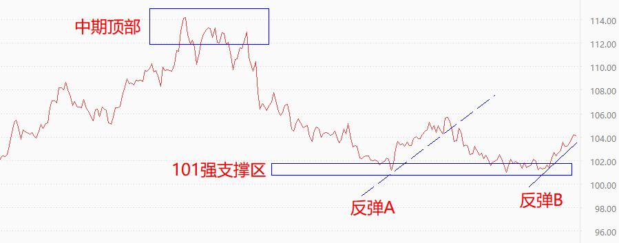 ATFX: USA4Monthly CorePCEAnnual rate released in the evening, market expectations maintained4.6%unchanged717 / author:atfx2019 / PostsID:1721284