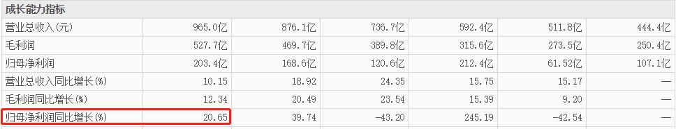 ATFXNetEase released a quarterly report, with both revenue and net profit increasing569 / author:atfx2019 / PostsID:1721288