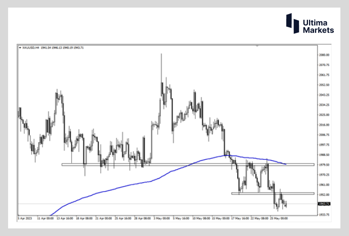 Ultima Markets：【市场热点】债务上限终将解决   黄金或加剧...523 / author:Ultima_Markets / PostsID:1721309