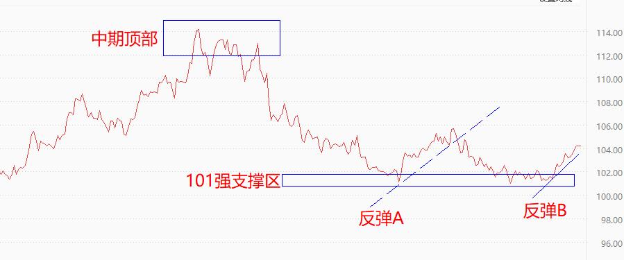 ATFX：美国债务上限终于迎来转折，周三法案将国会投票797 / author:atfx2019 / PostsID:1721313